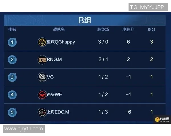 王者荣耀耐力排行榜出炉EDG战队稳居第一名引关注